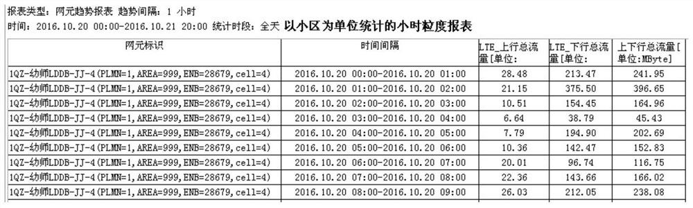 Method and device for monitoring network traffic