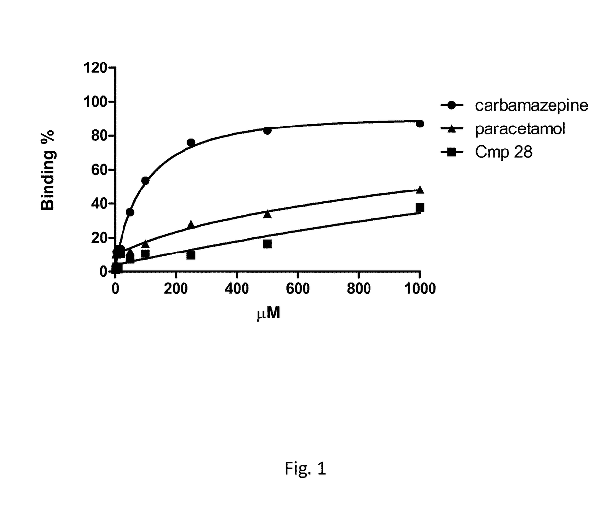 Linear guanidine derivatives, methods of preparation and uses thereof