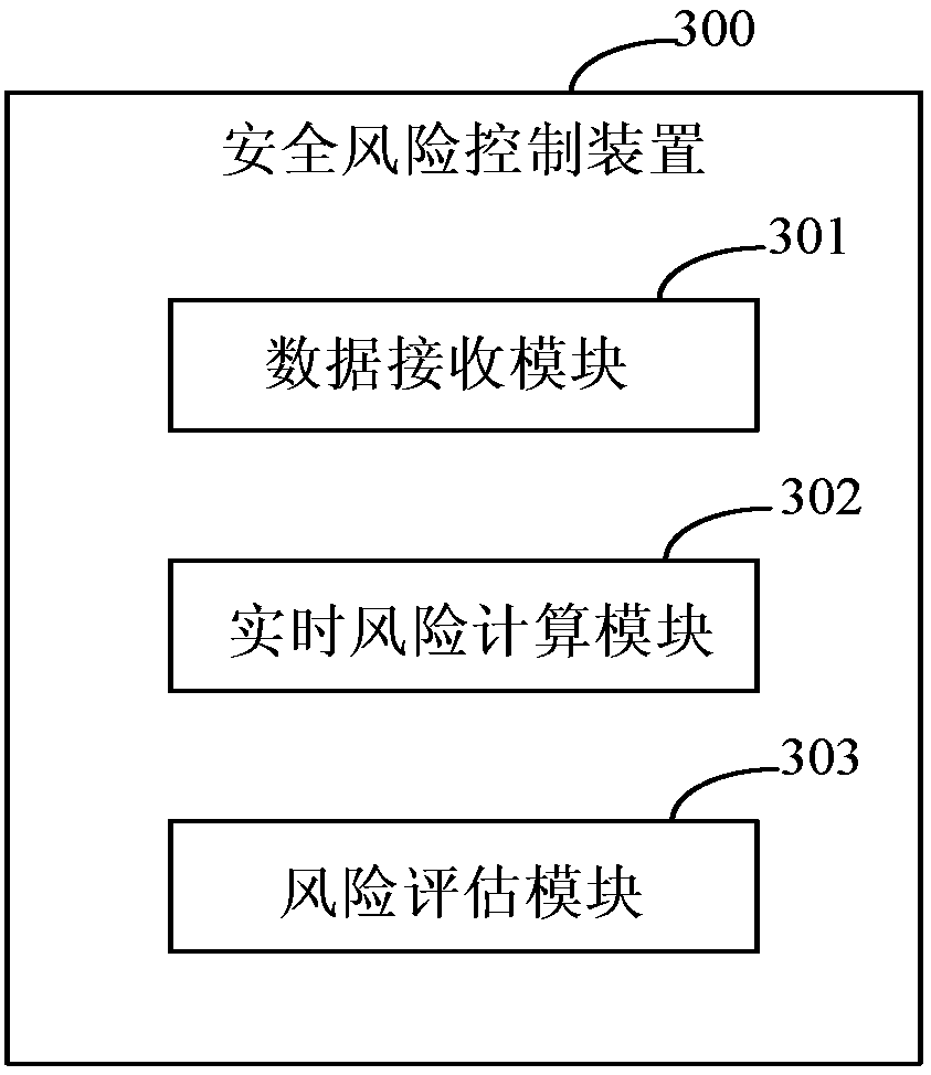 Safety risk control method and device