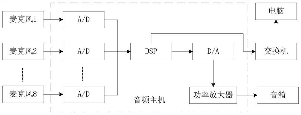 Sound amplifying system with classroom speech intelligibility measuring function