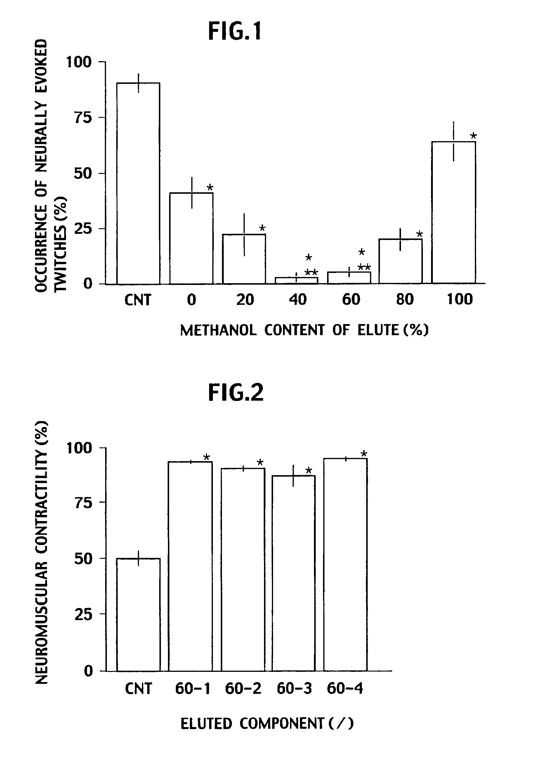 Neutralizing agent for clostridium bacterial neurotoxins and preparation method thereof