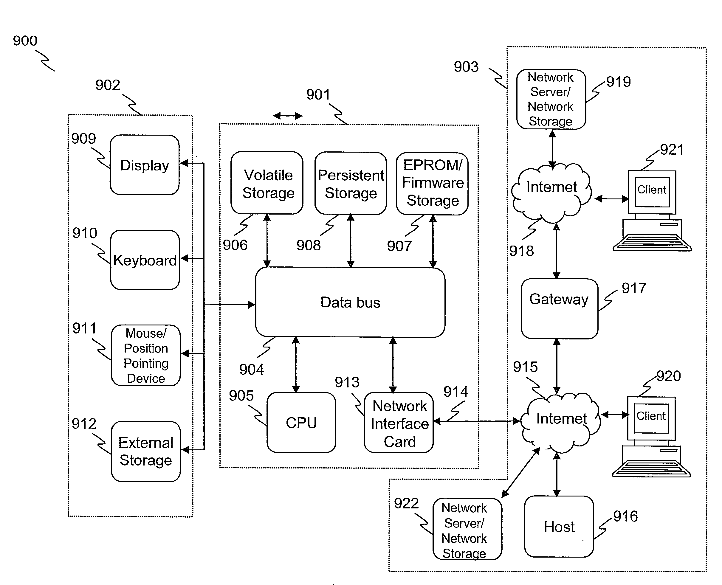 Method and apparatus for optimizing long term revenues in online auctions