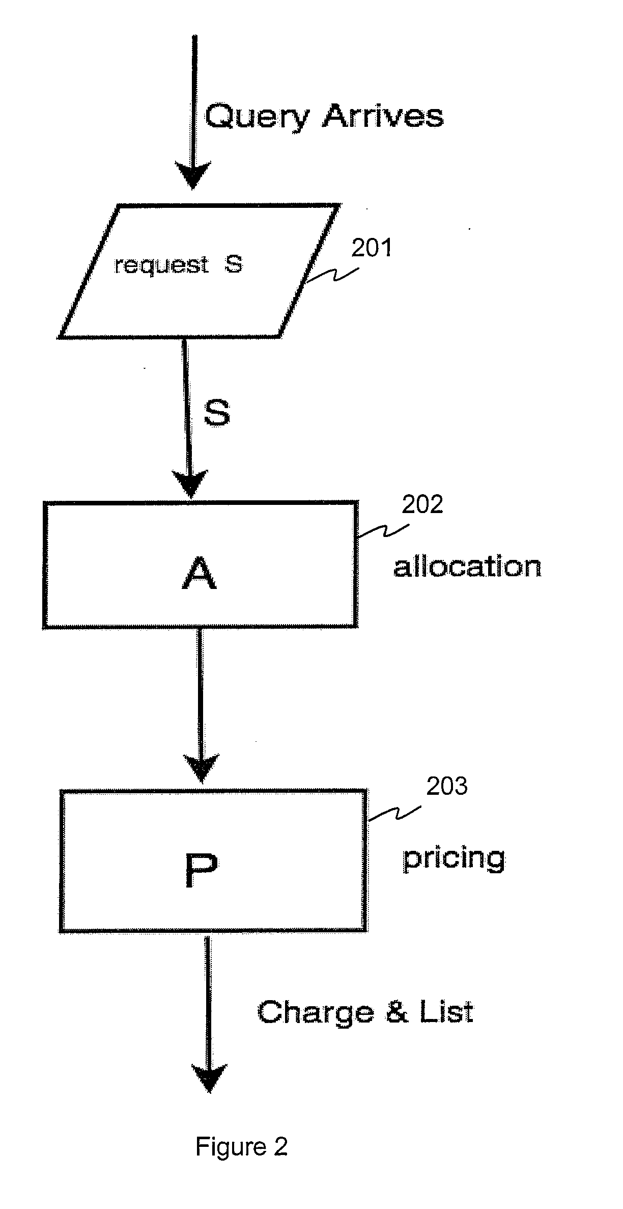 Method and apparatus for optimizing long term revenues in online auctions