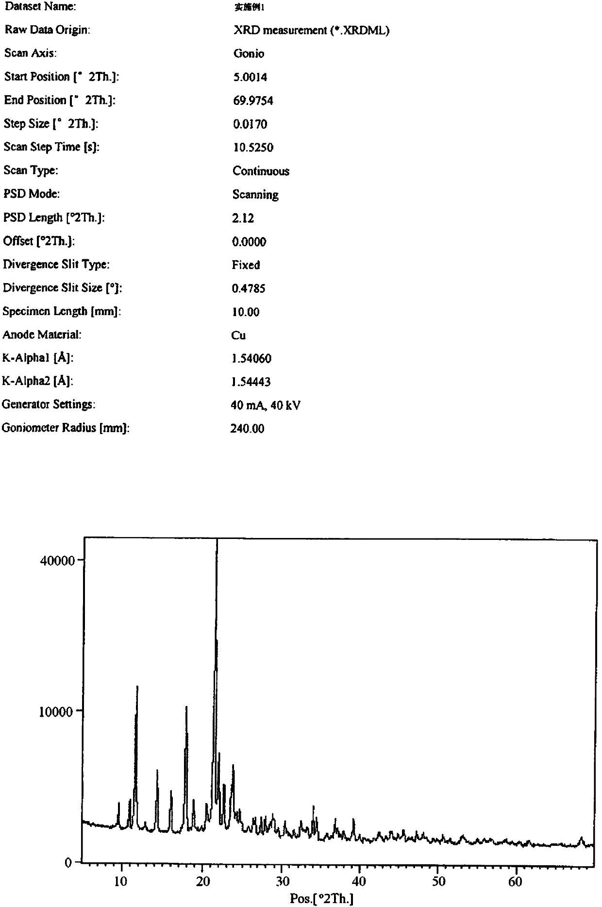 2-(4'-methoxy phenoxy)-4-nitro methanesulfonanilide crystal form and preparation method thereof