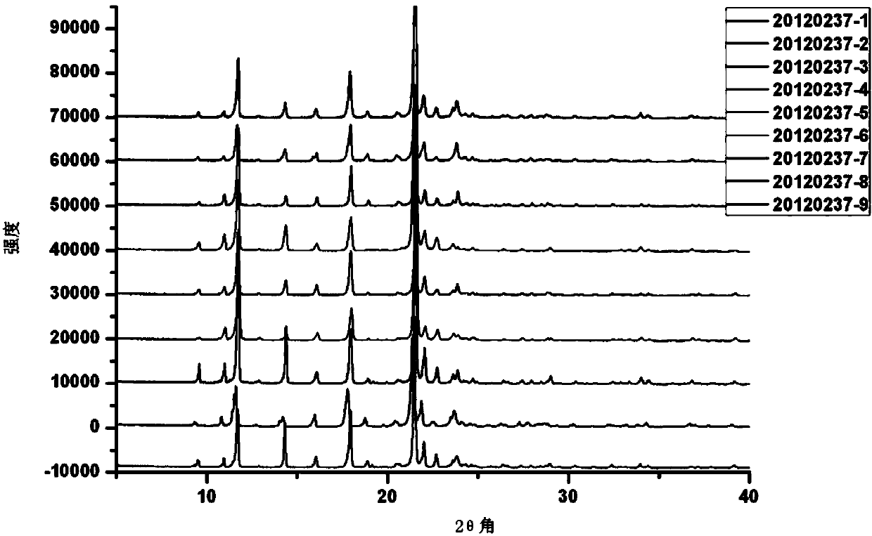 2-(4'-methoxy phenoxy)-4-nitro methanesulfonanilide crystal form and preparation method thereof