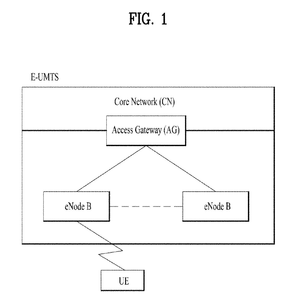 Communication device, processing device and method for transmitting buffer status report