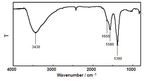 Method for extracting carbon quantum dots from activated carbon