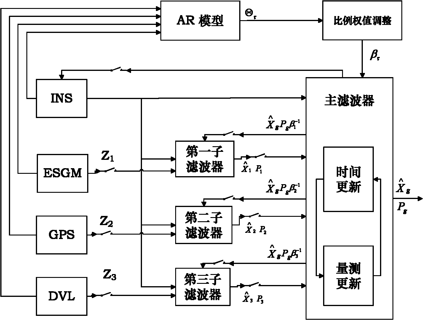 Time series analysis-based variable proportion self-adaptive federal filtering method