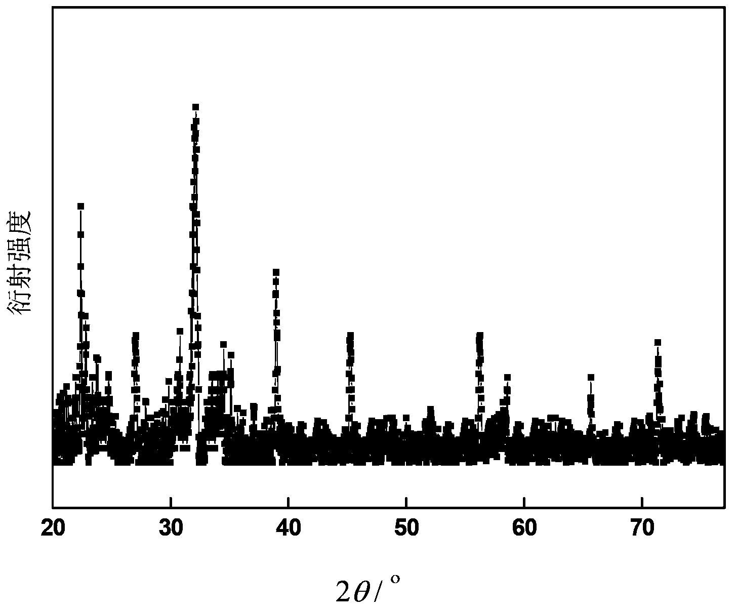 Neodymium-and-ytterbium-codoped alkaline earth fluoride glass up-conversion luminescent material, and preparation method and application thereof