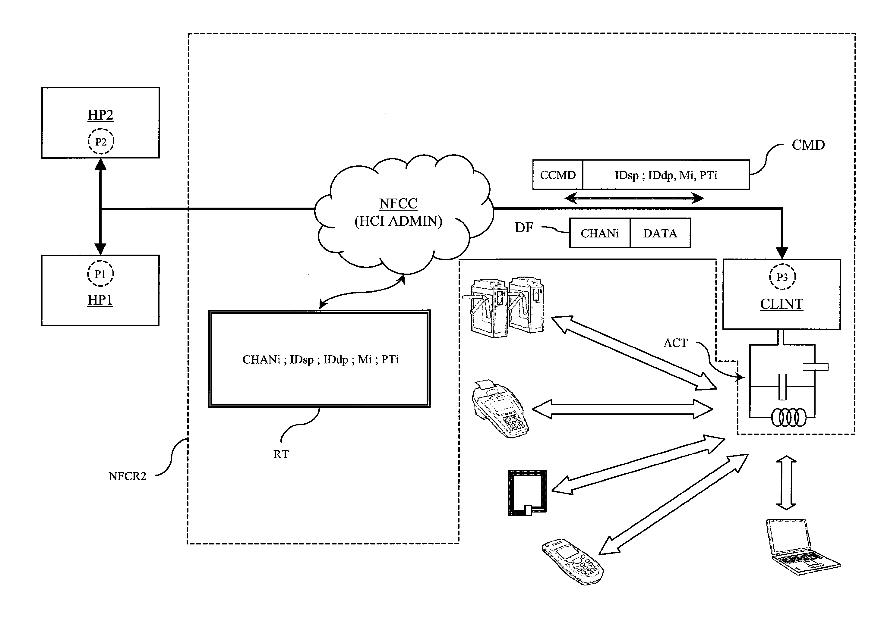 Method for routing incoming and outgoing data in an NFC chipset