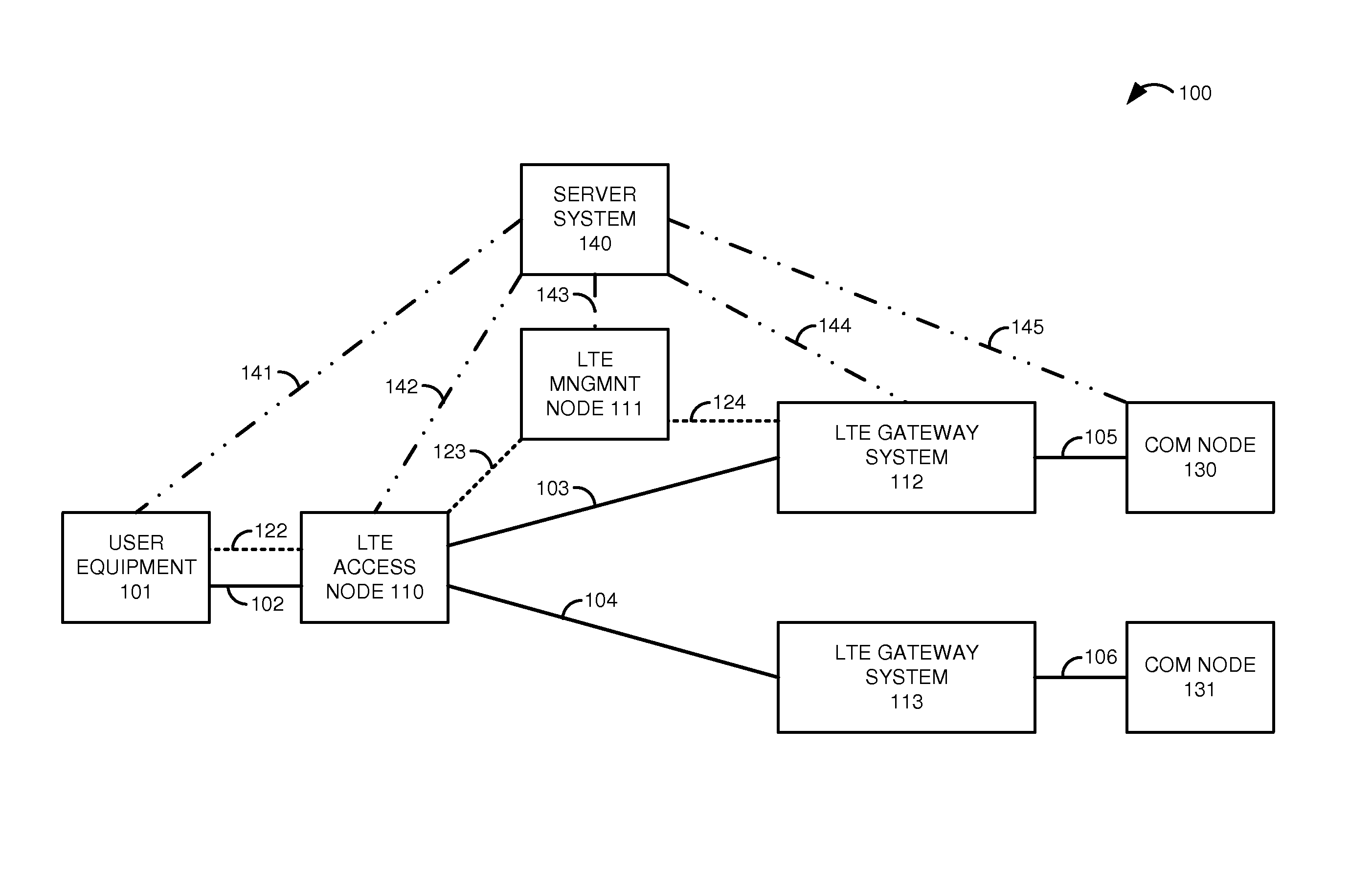 Long term evolution (LTE) communications over trusted hardware