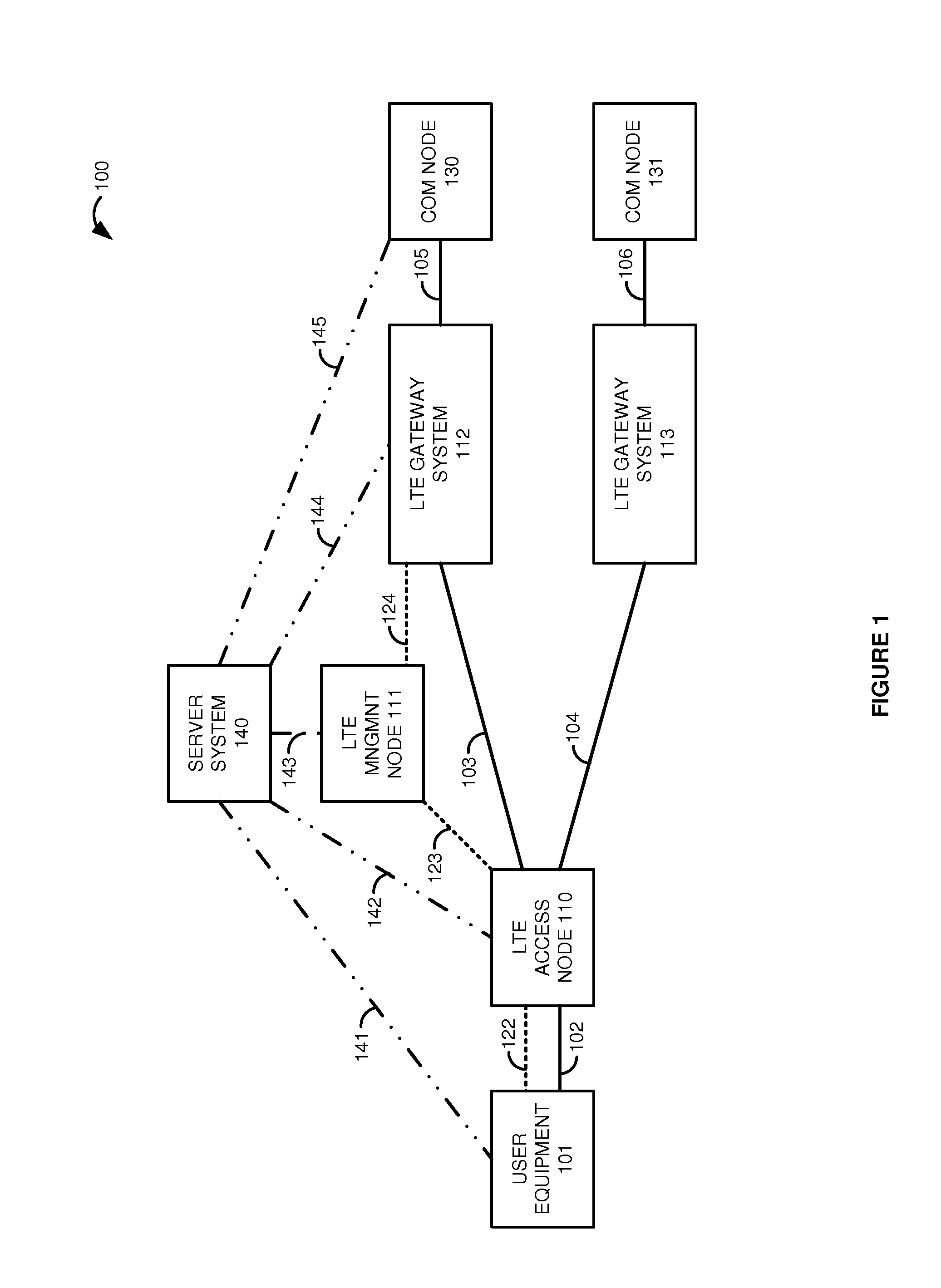 Long term evolution (LTE) communications over trusted hardware