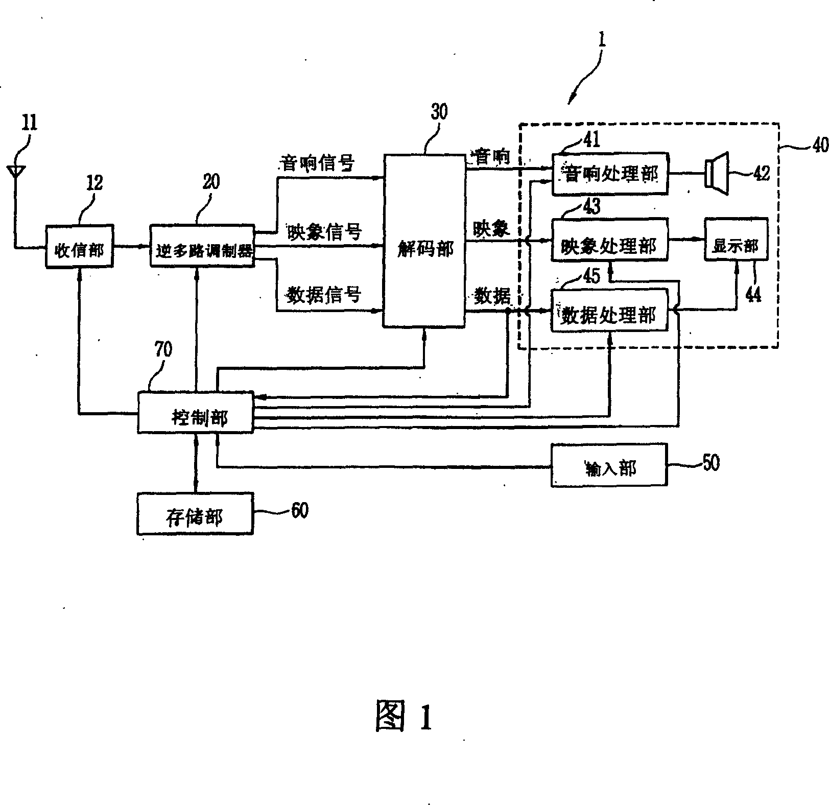 Digital multimedia broadcasting refrigerator