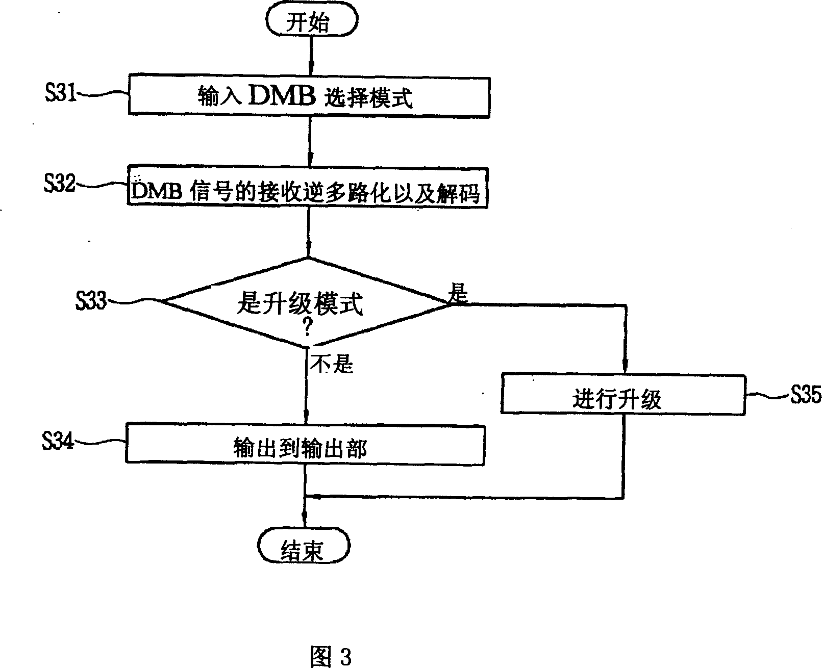 Digital multimedia broadcasting refrigerator