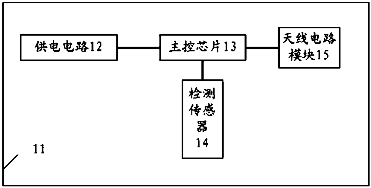 Chest detection method, electronic device and health monitor