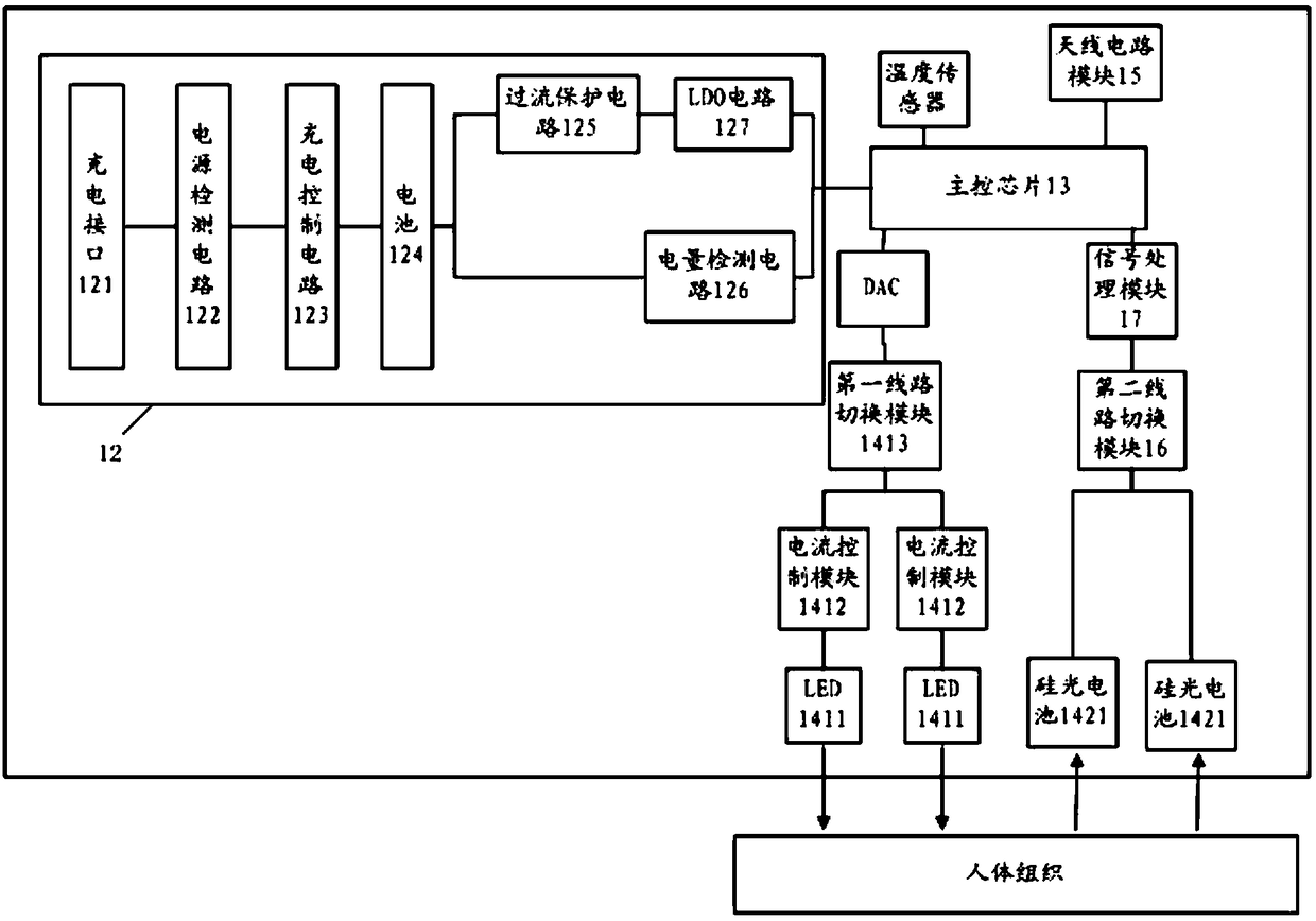 Chest detection method, electronic device and health monitor