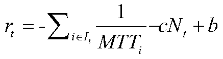 Network function virtualization intelligent scheduling method based on flow identification