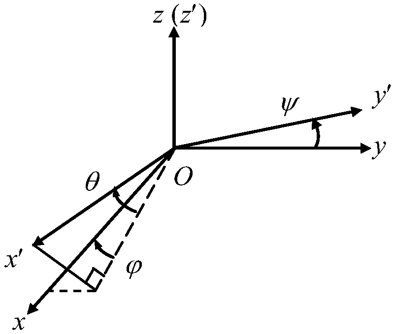 A Method for Identification and Correction of Total Error Parameters of Three-axis Magnetometers Independent of Geomagnetic Field Quantity