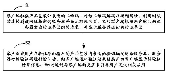 Product anti-fake method and system and client terminal