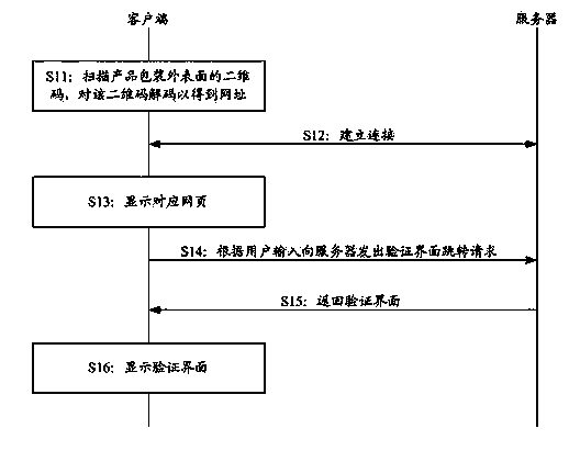 Product anti-fake method and system and client terminal