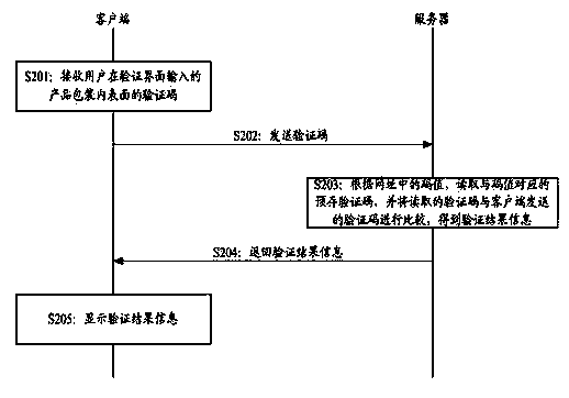 Product anti-fake method and system and client terminal