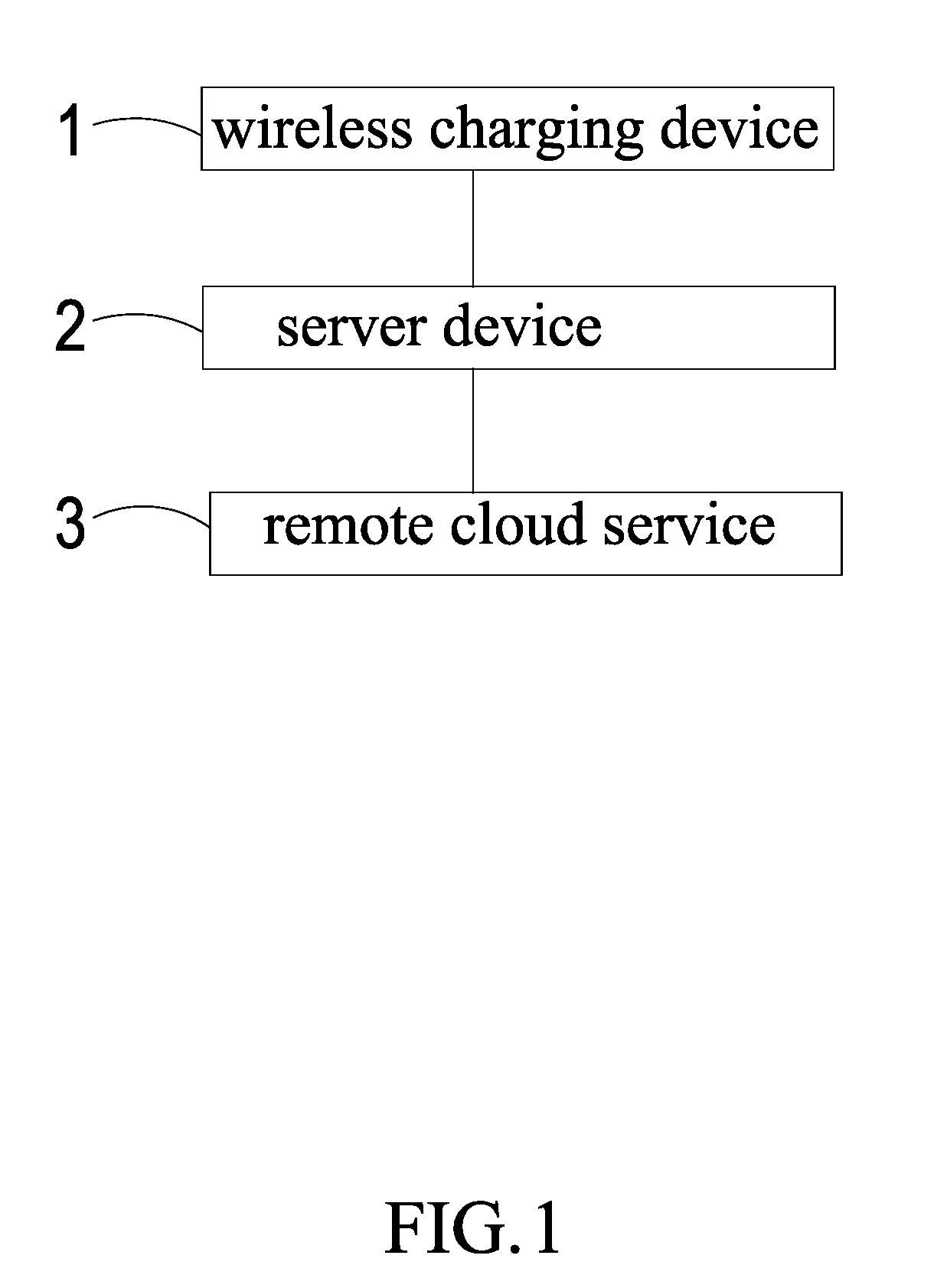 Wireless charging service system