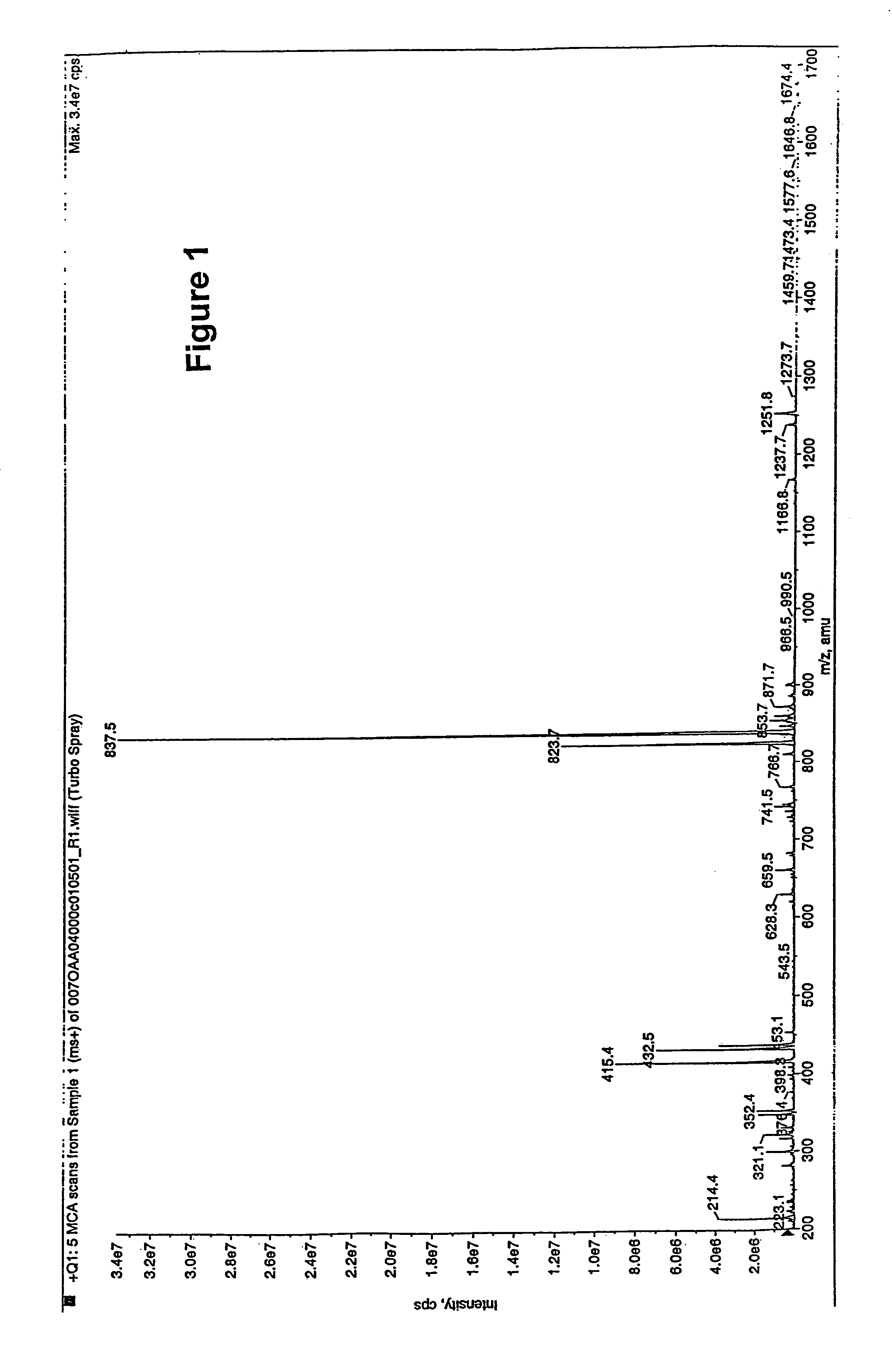 Polyene polyketides and methods of production