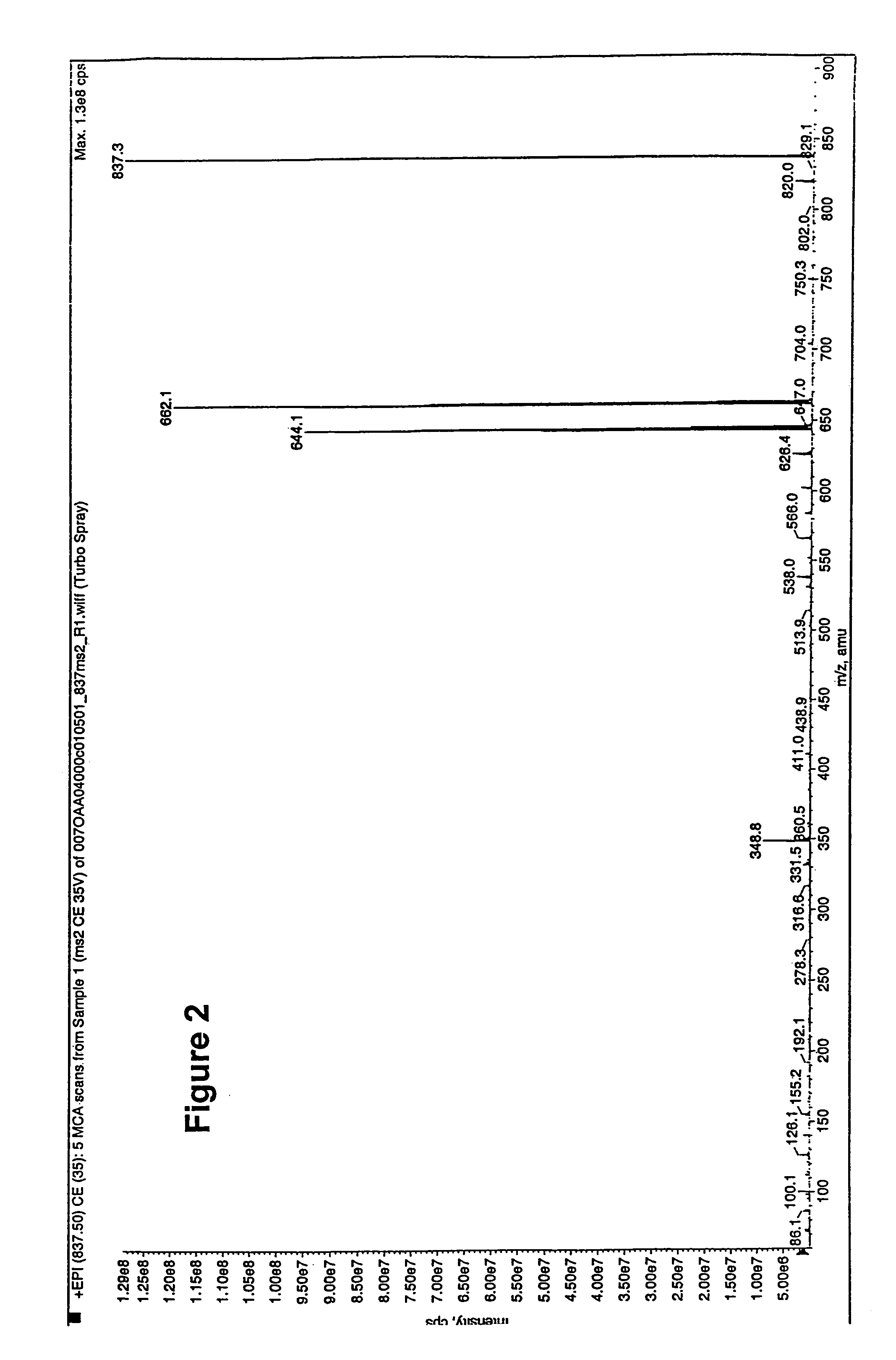 Polyene polyketides and methods of production