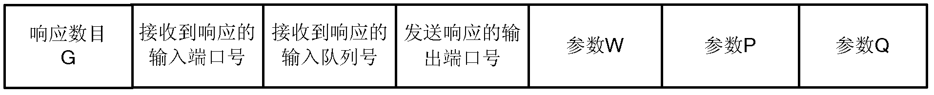 Scheduling method of network-on-chip router based on network information