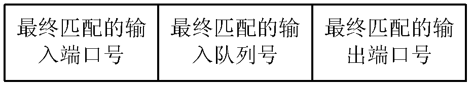 Scheduling method of network-on-chip router based on network information