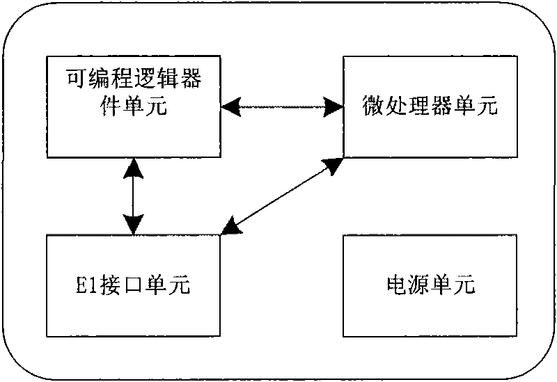 8kbps sub-time slot interchange method and device thereof