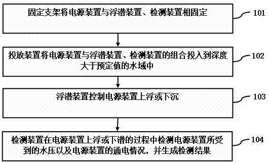 Test method of power supply device