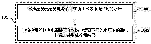 Test method of power supply device