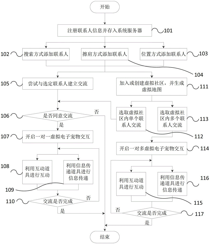 Social interaction system based on hand-held terminal