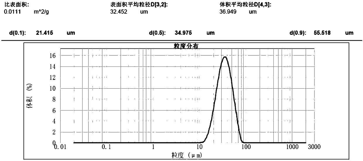 Refractory metal powder, preparing method thereof and metal product