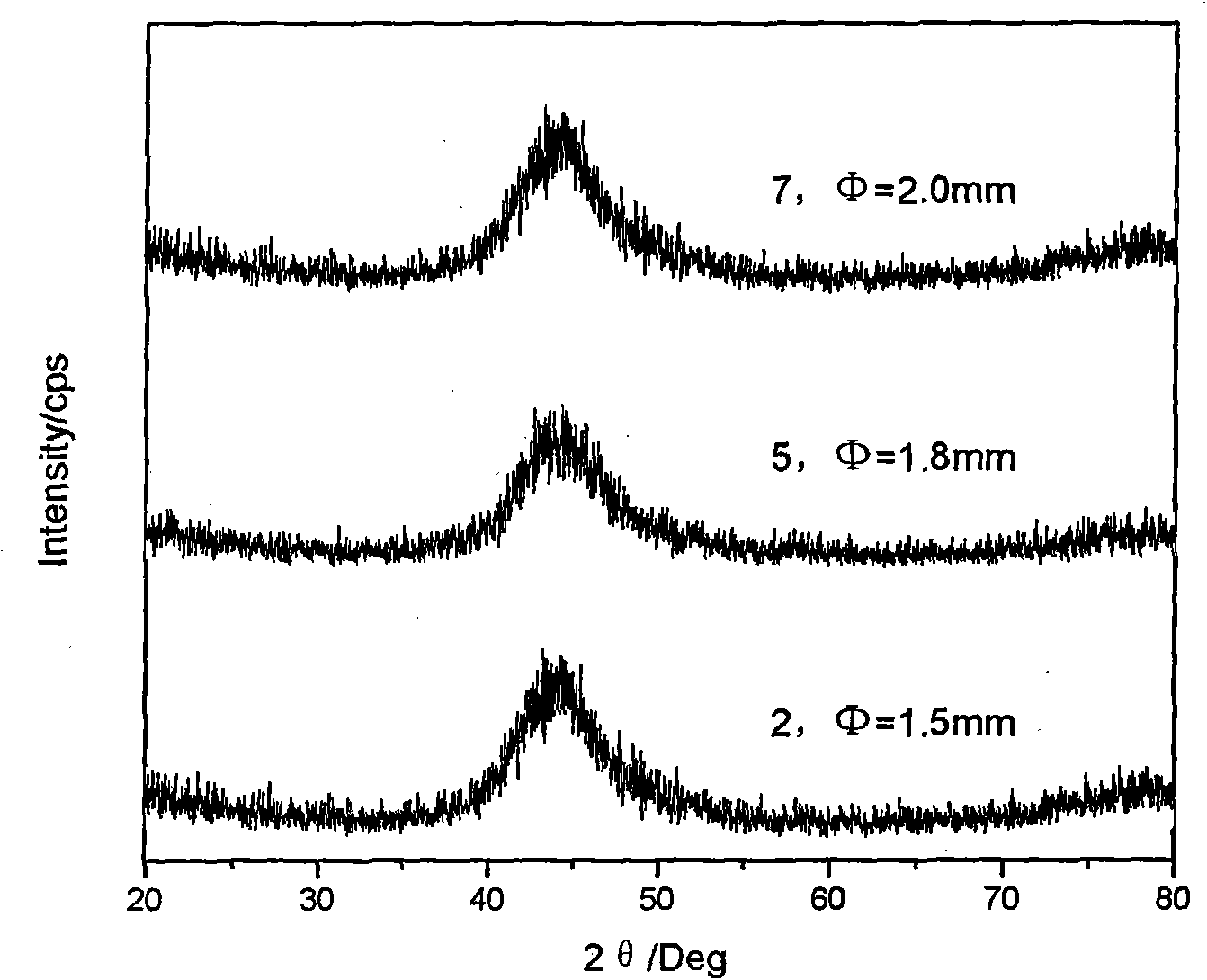 Fe-based amorphous soft magnetic alloy and preparation method thereof