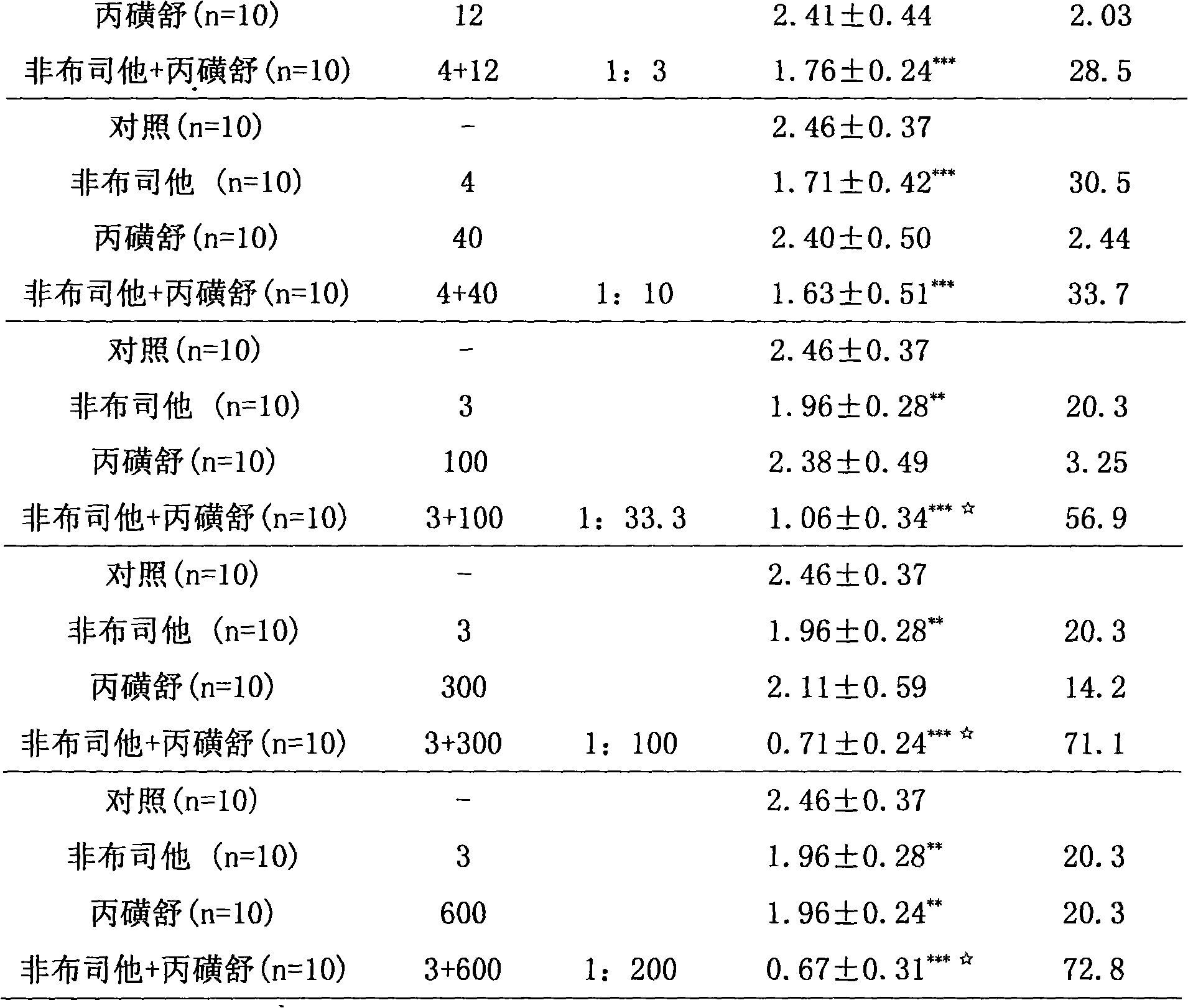 Medicinal composition for treating hyperuricemia