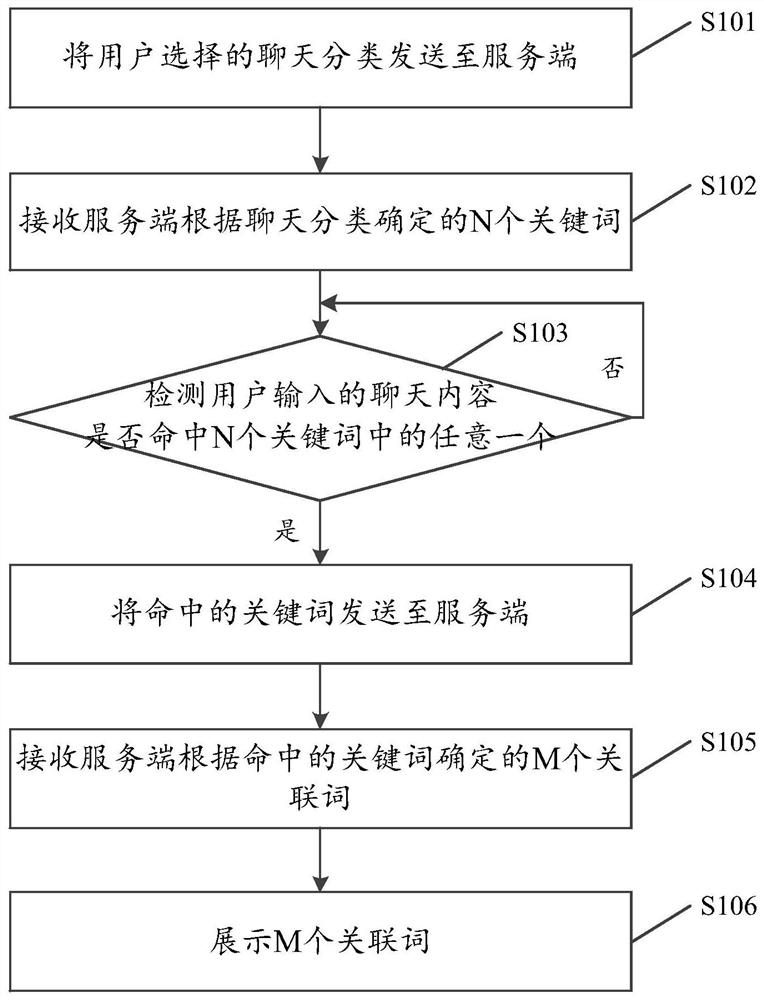 Chat enhancement method, device, storage medium and terminal