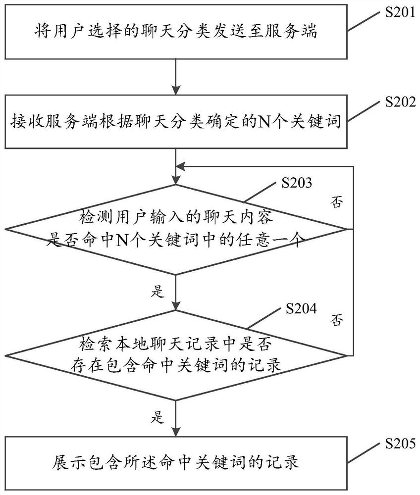 Chat enhancement method, device, storage medium and terminal