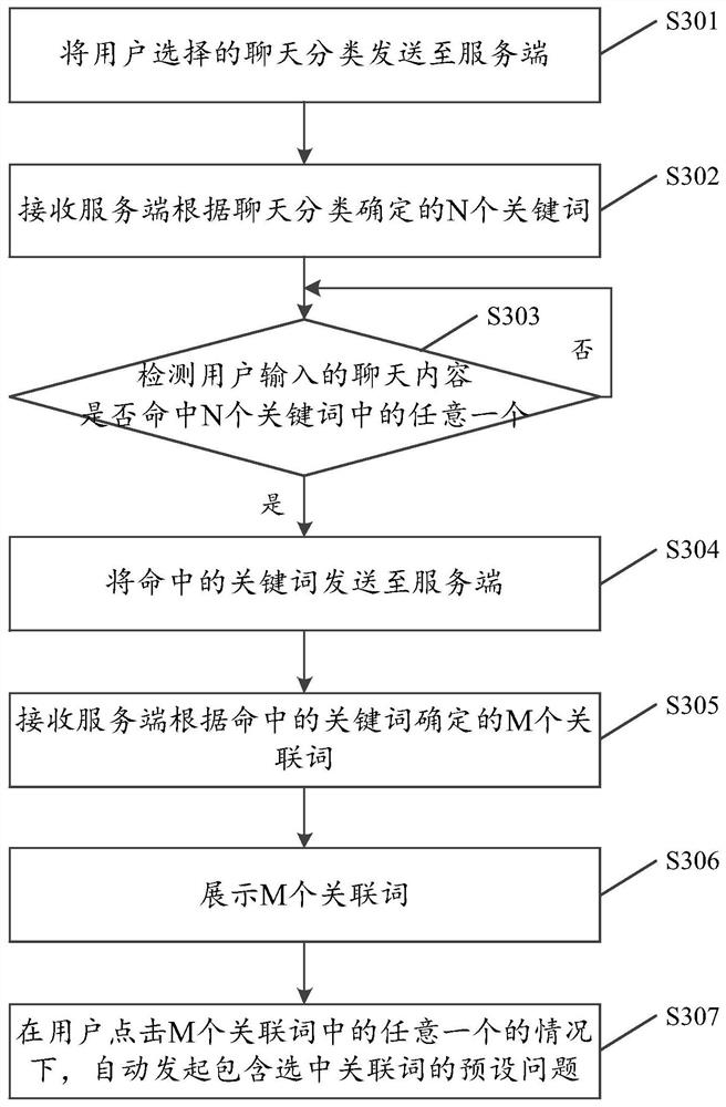 Chat enhancement method, device, storage medium and terminal