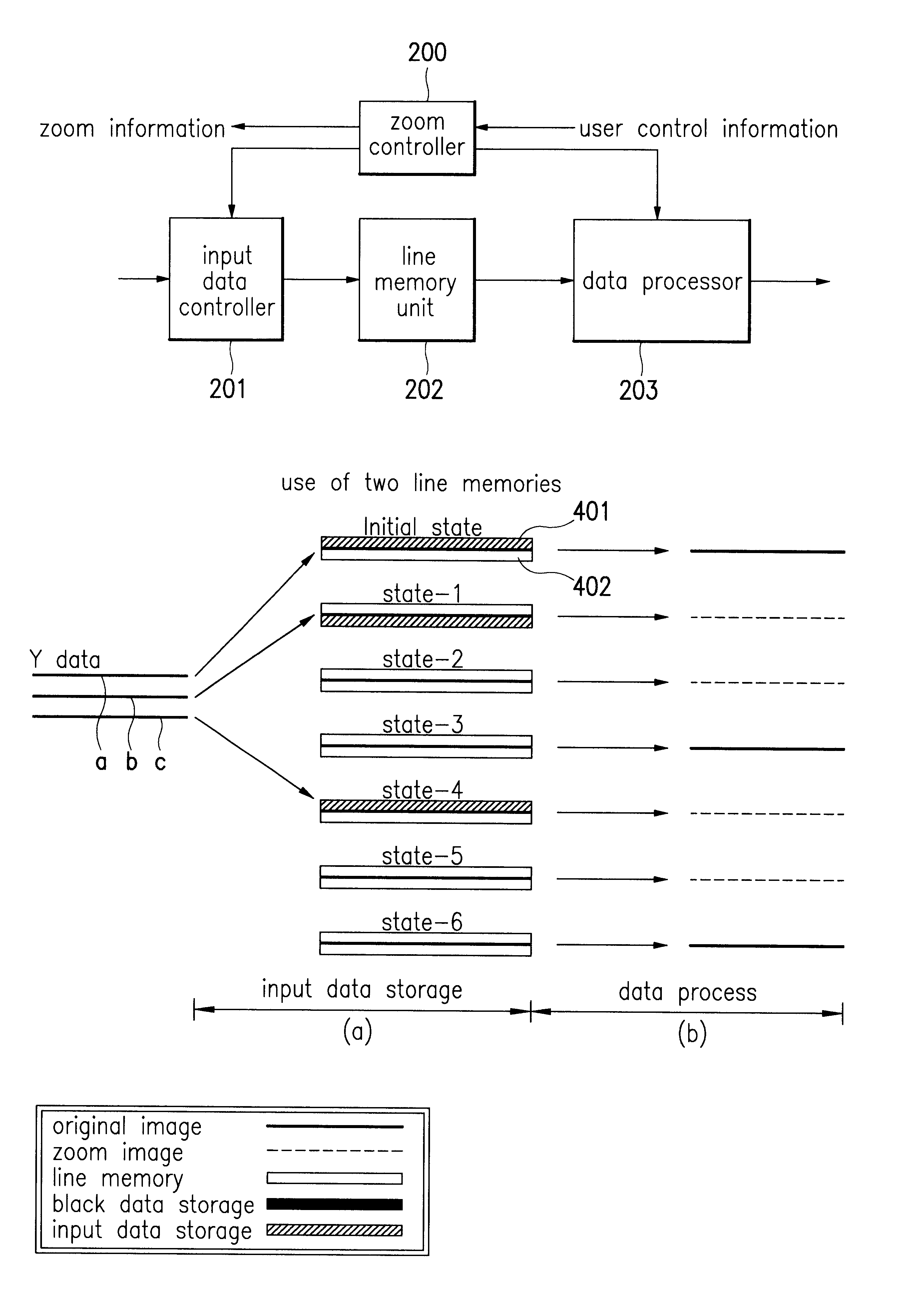 Zooming apparatus and method in digital TV