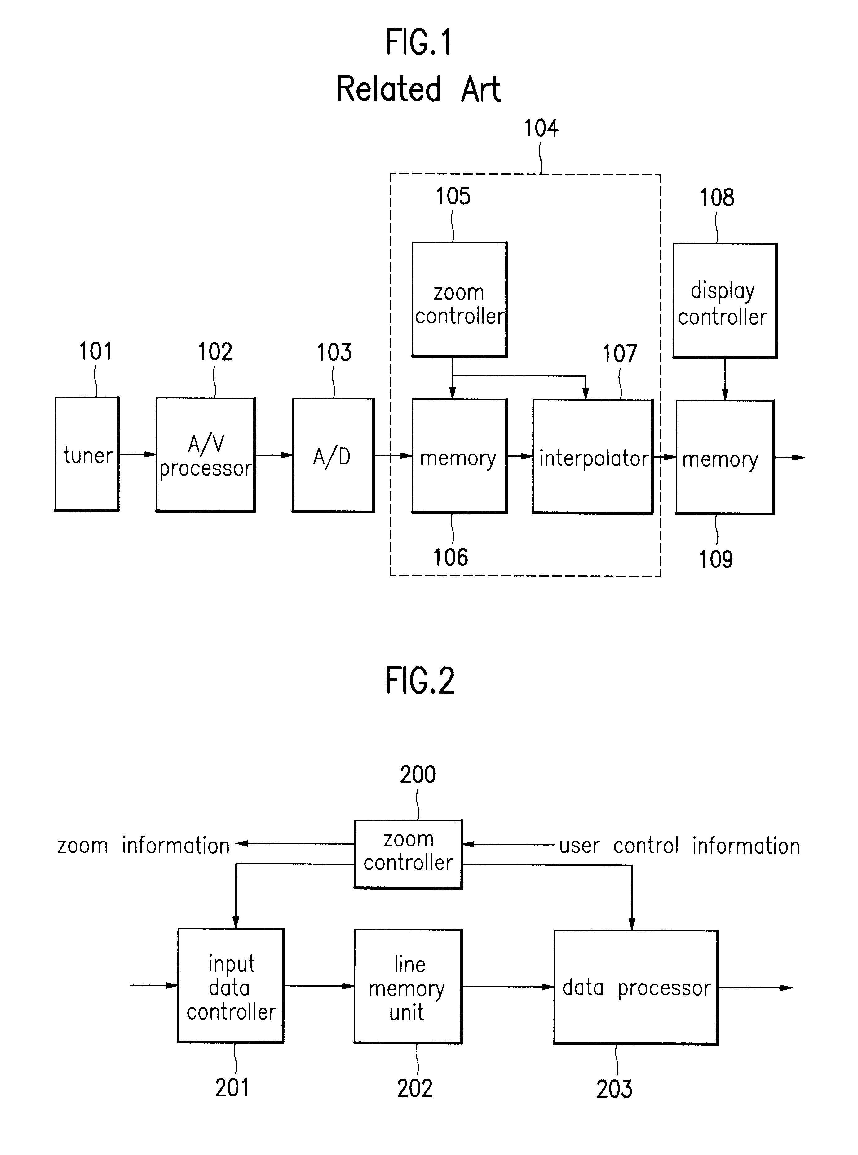 Zooming apparatus and method in digital TV