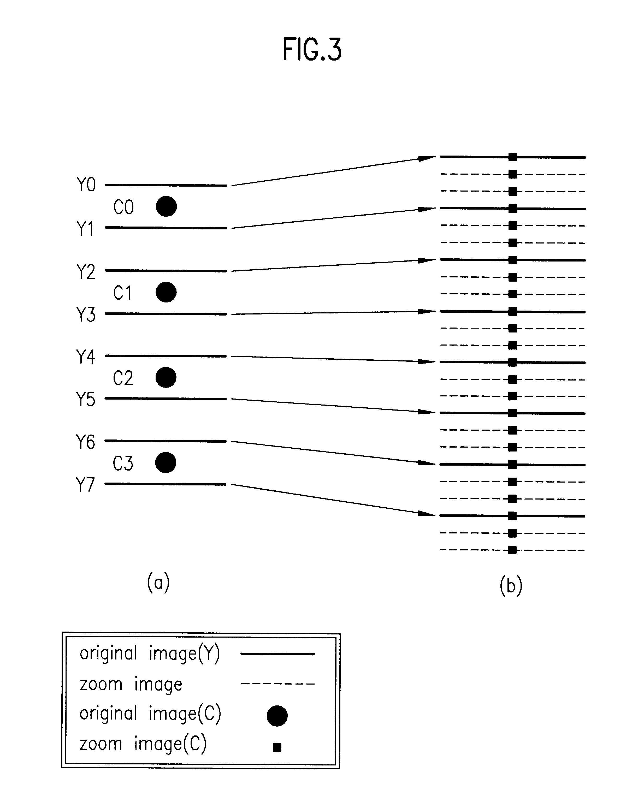 Zooming apparatus and method in digital TV