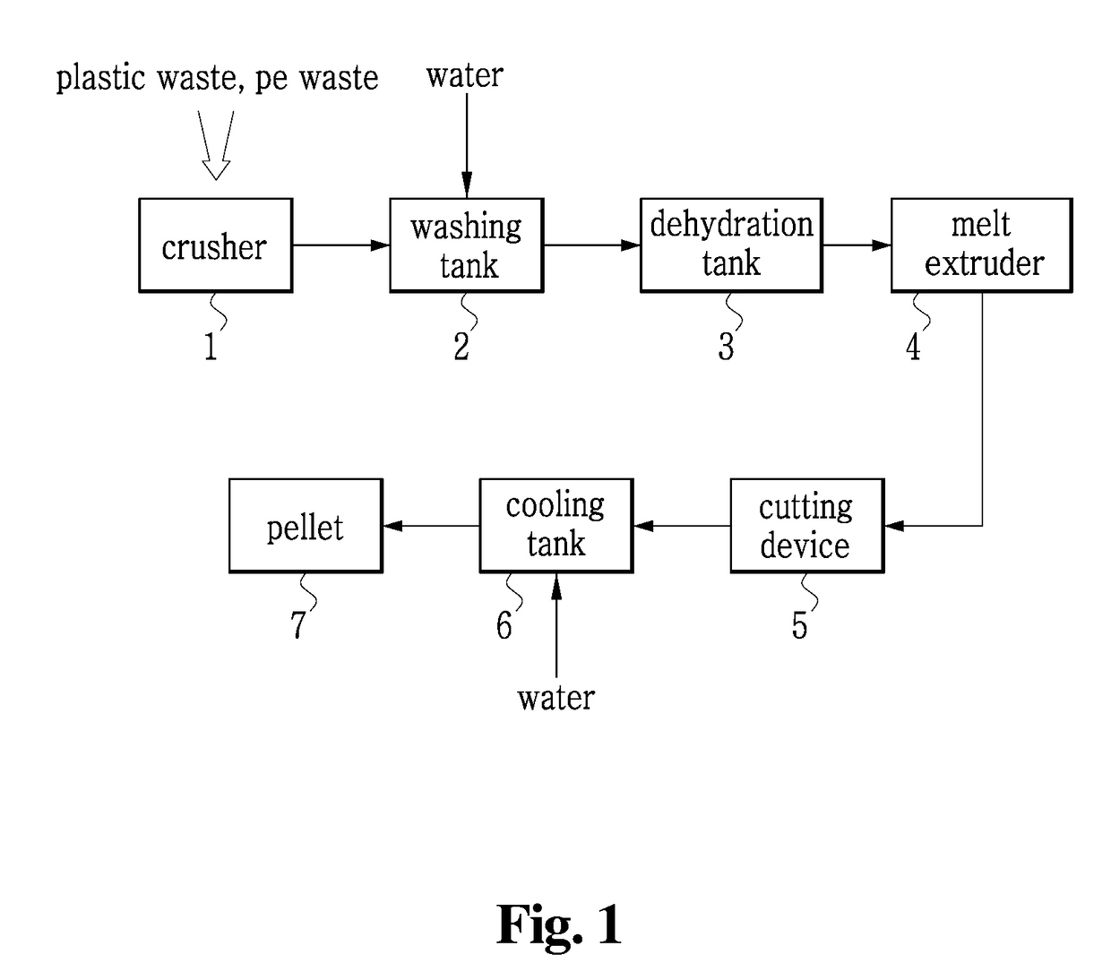 System for pelletizing solid refuse fuel