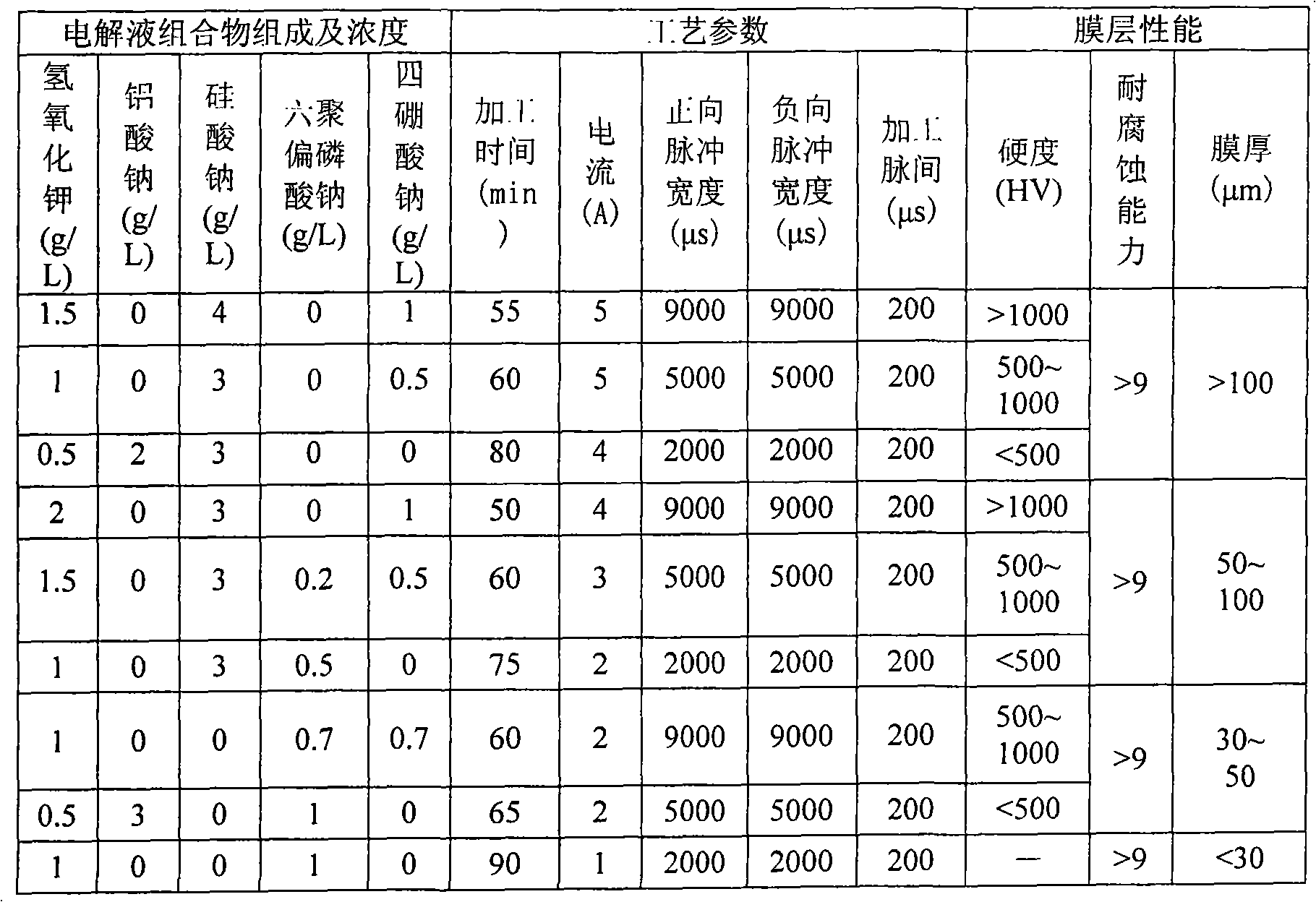 Method for preparing aluminum-copper alloy microarc oxidation film