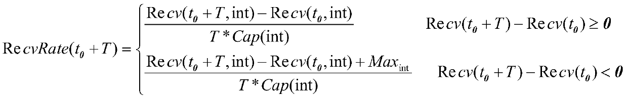 Large-scale network link performance measurement method and system based on SNMP