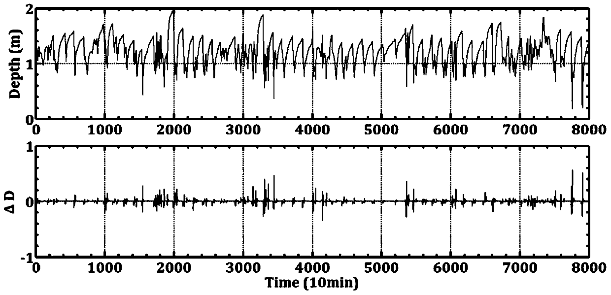 Water quality automatic online station high-frequency continuous observation data quality control method