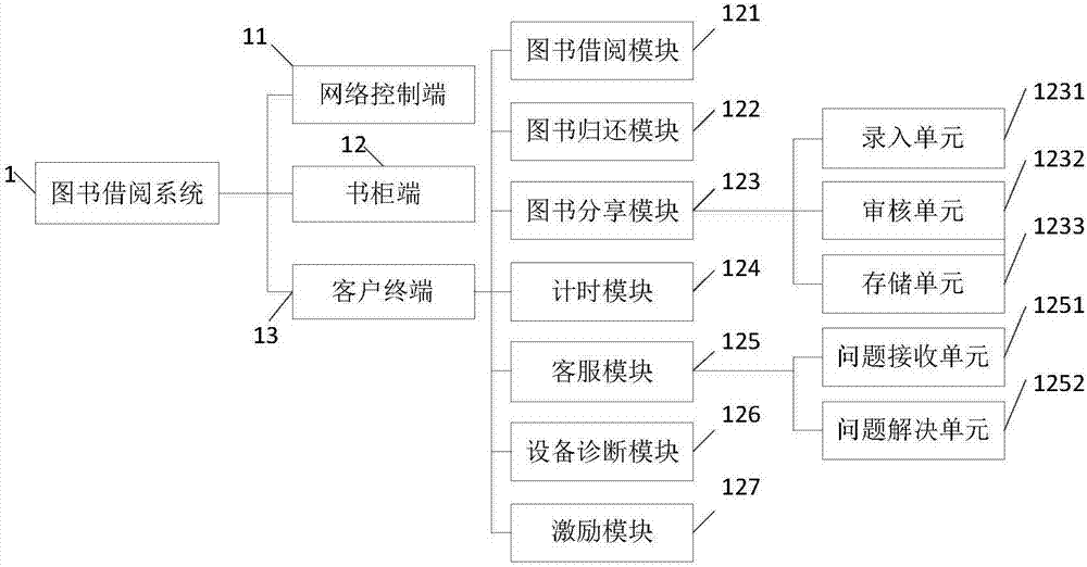 Book self-help borrowing system and method