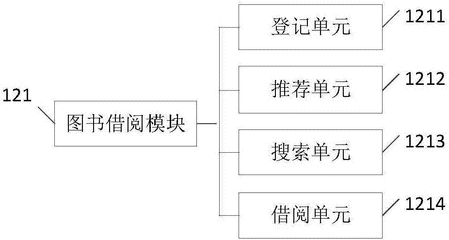 Book self-help borrowing system and method