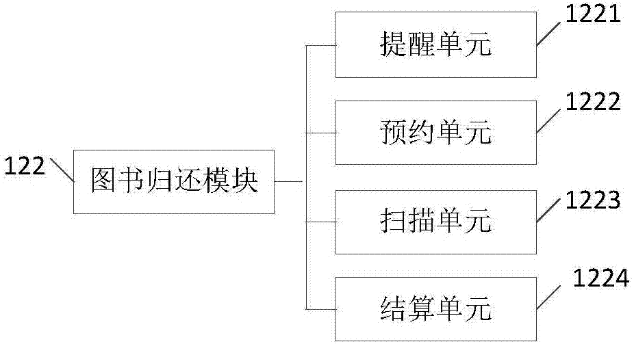 Book self-help borrowing system and method